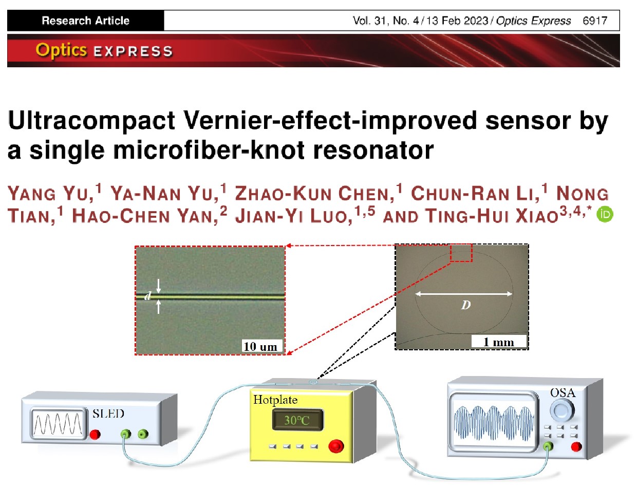 ѧ������| Optics Express�������Ƚ����͵�VernierЧӦ΢�ɹ��˴�����