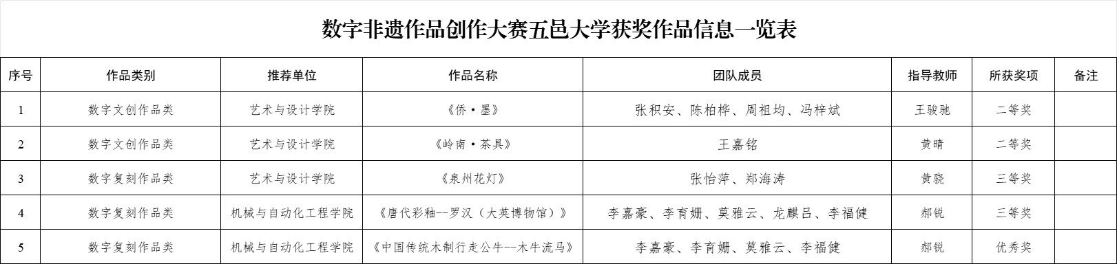 8177DBF611E0A7E1E589E156B43_6E581F8F_805B 8177DBF611E0A7E1E589E156B43_6E581F8F_805B