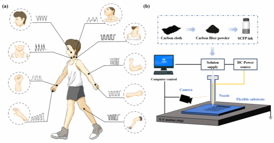 CD61D52821B4C1F42BD1963B278_C55EA570_6AE4