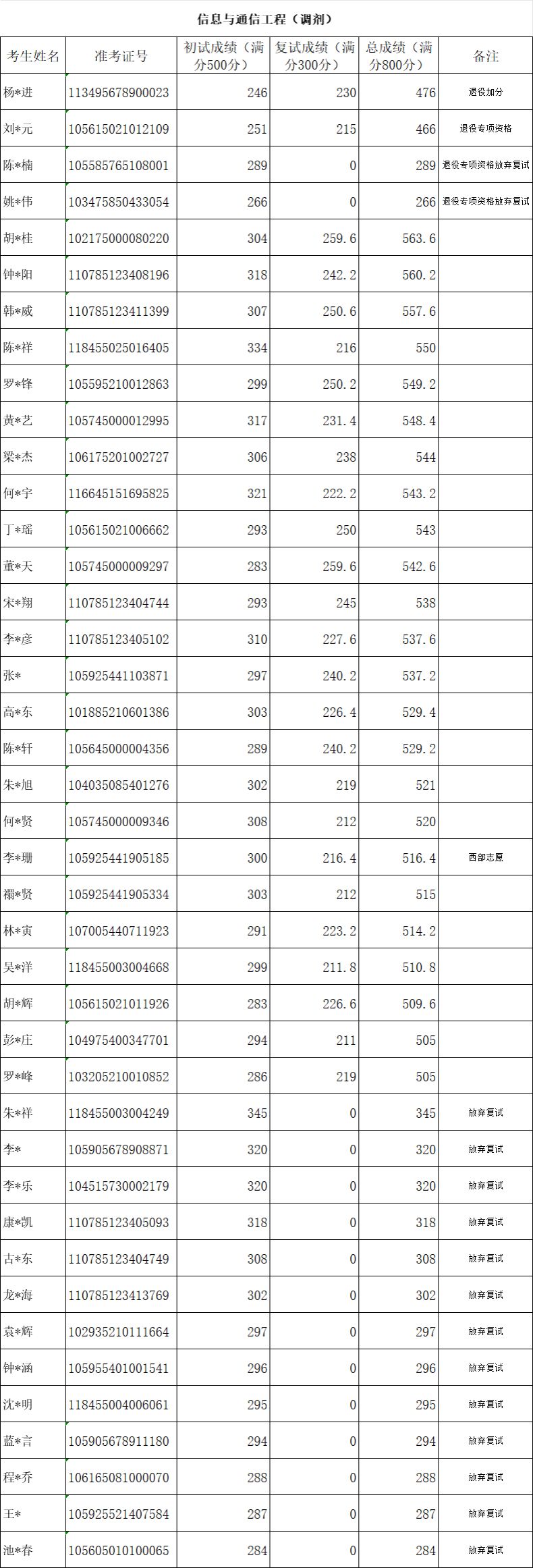 90DEB84BC1B8DAC135905325765_C2964FD0_47769