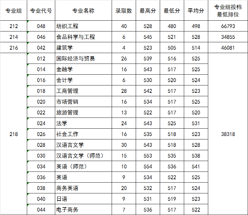 Ҽ������app����(�й�)�ٷ�������