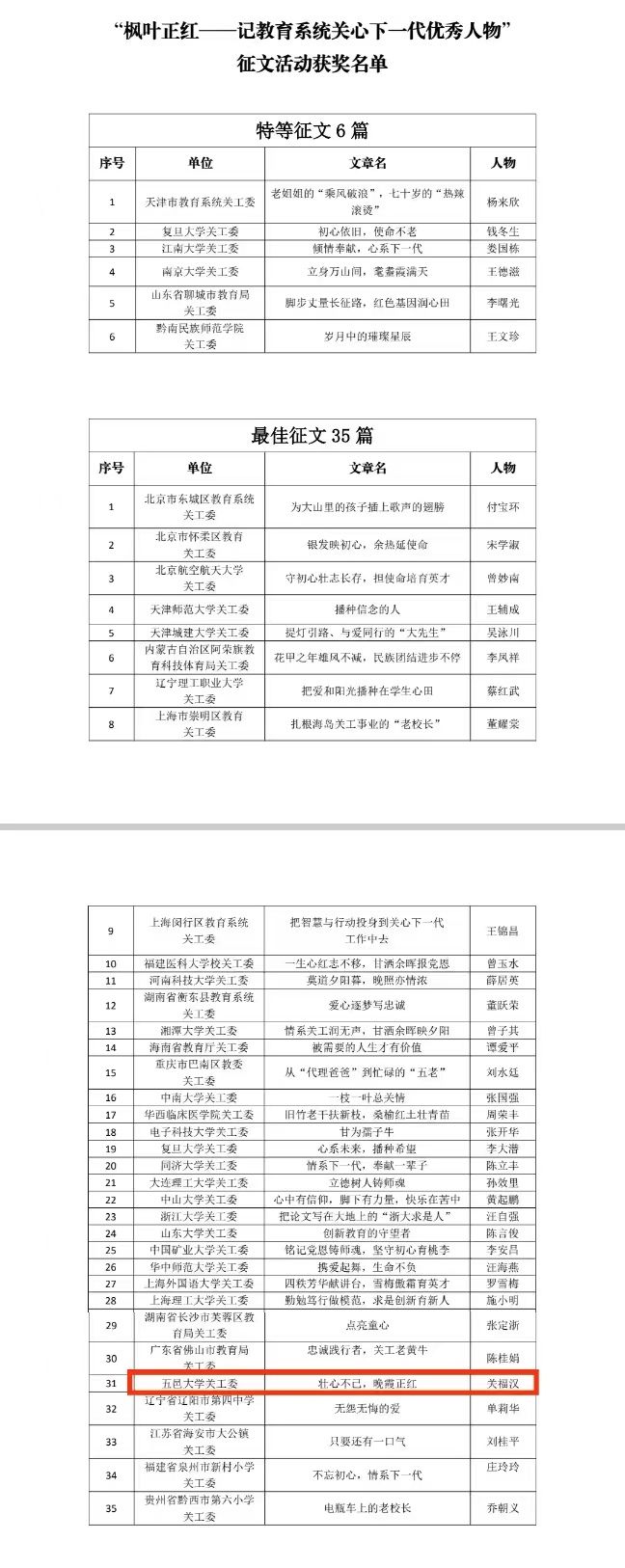 15500CB5E33CC193C652A5E3B63_AD3549F0_29920 15500CB5E33CC193C652A5E3B63_AD3549F0_29920