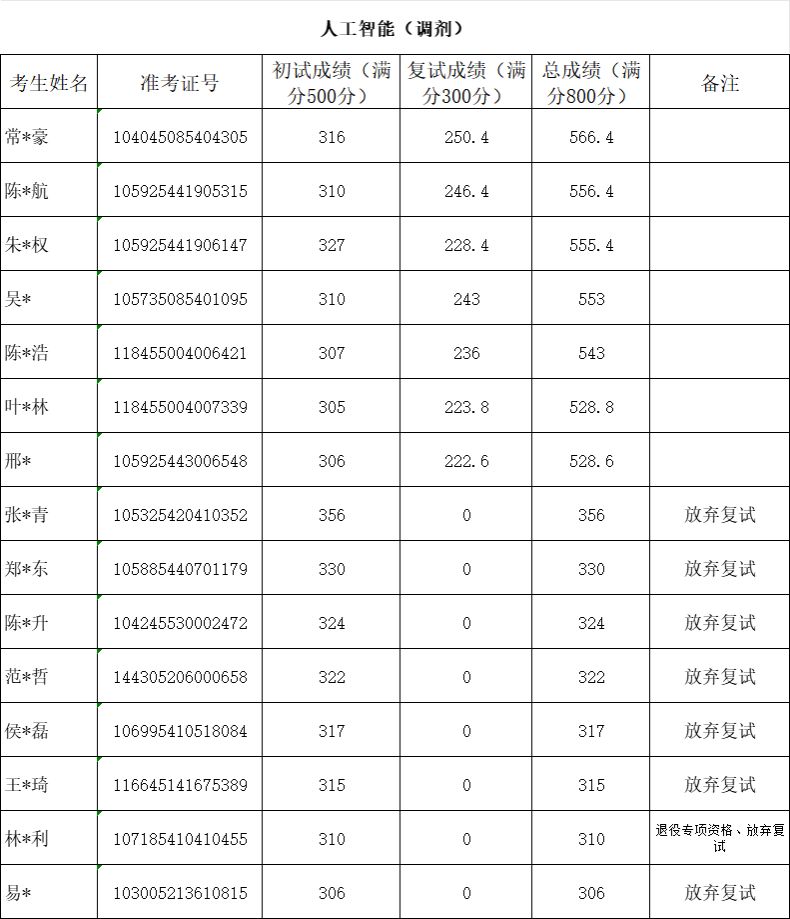 84212E959B231D8D2D11C604F39_5233B309_1C862