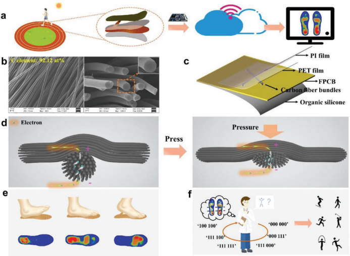 Ҽ������app����(�й�)�ٷ�������