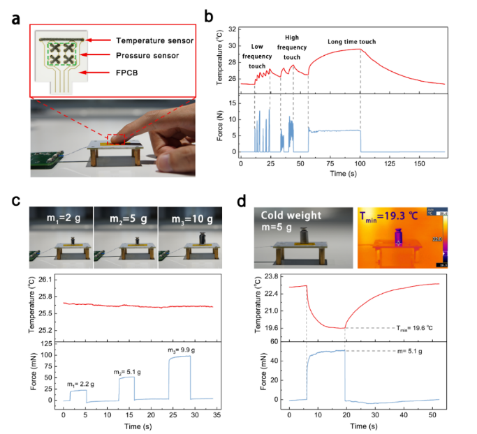 Ҽ������app����(�й�)�ٷ�������