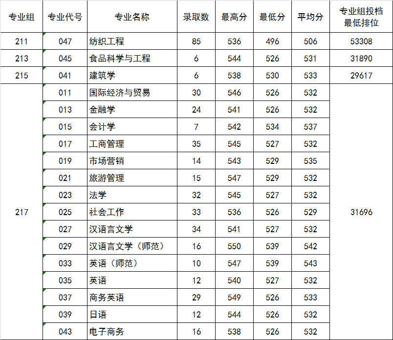 Ҽ������app����(�й�)�ٷ�������