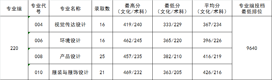 Ҽ������app����(�й�)�ٷ�������