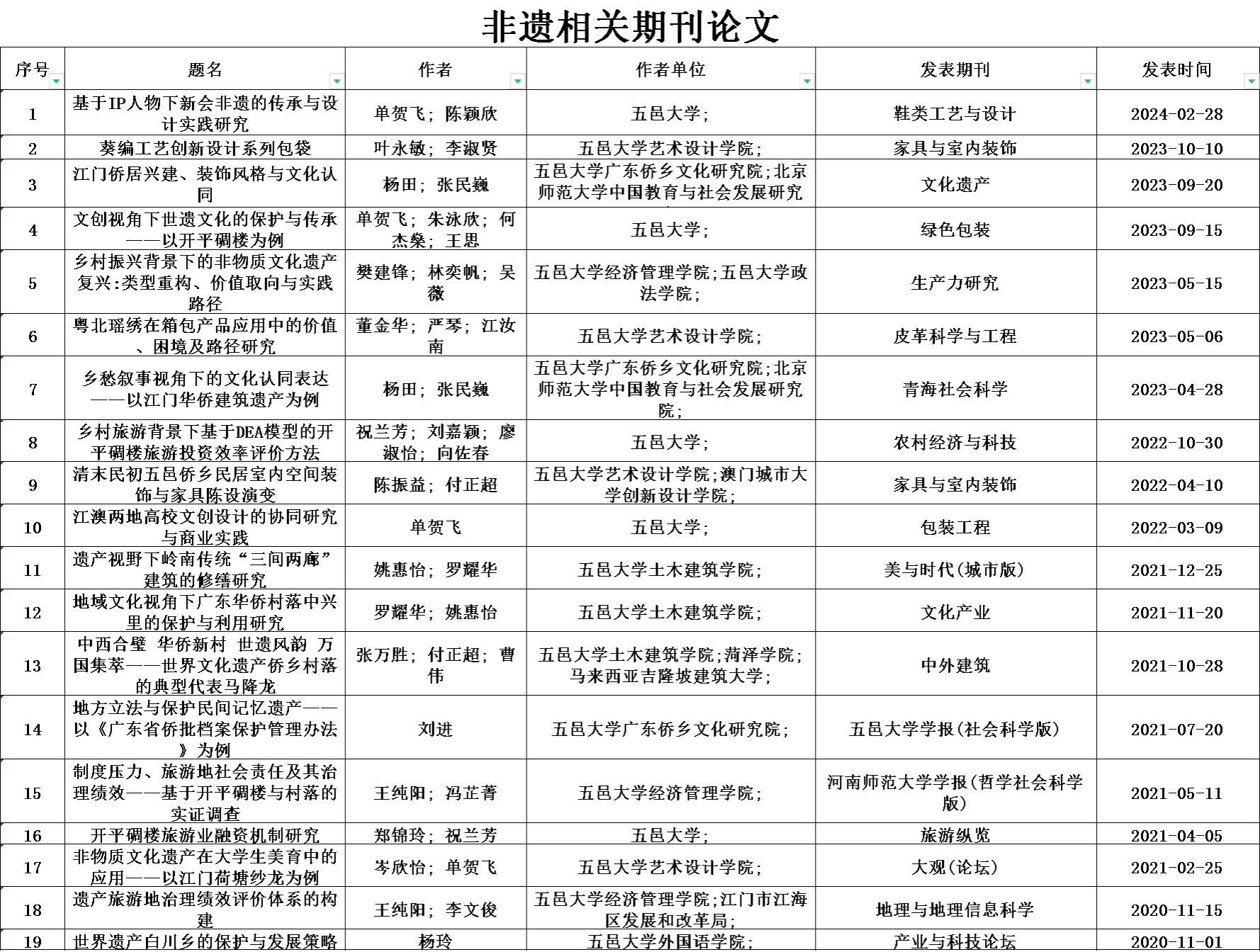 ABF76AB28F59B6627A6F0039911_5A78CDA6_7F7F8