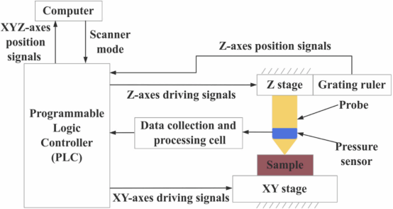 DFD6A87A9D64808F72187F4E078_A00F21AB_536D