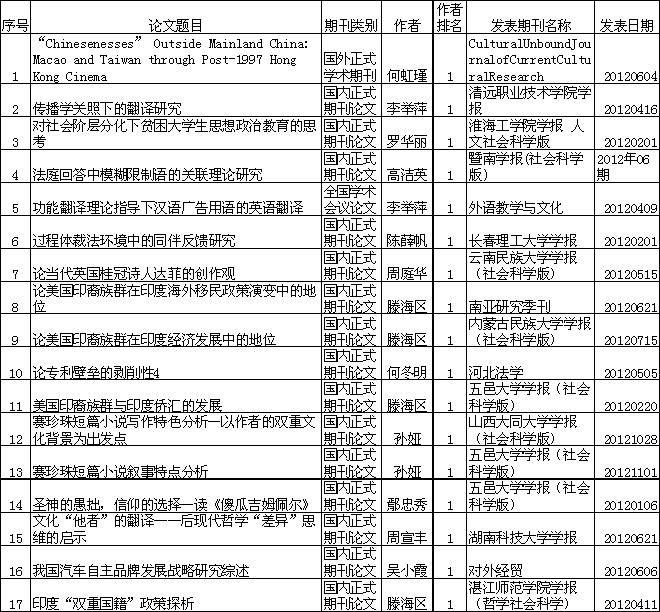 Ҽ������app����(�й�)�ٷ�������