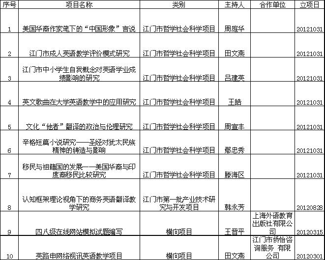 Ҽ������app����(�й�)�ٷ�������