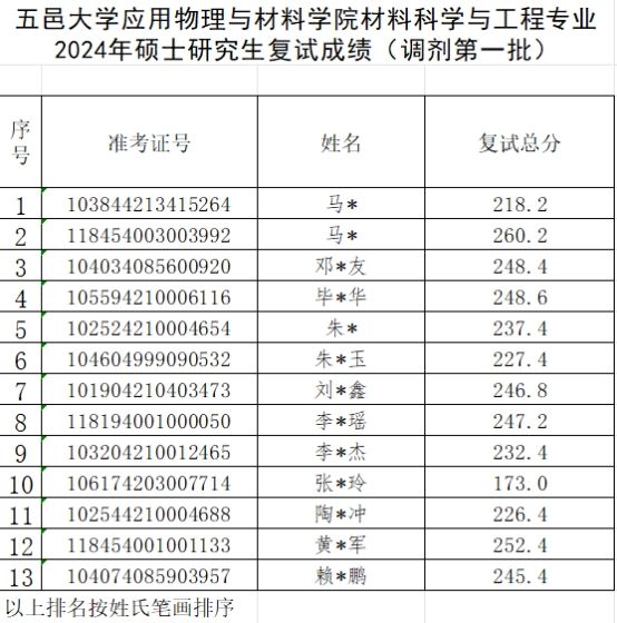 5D0DEA3453650AAE33BCCAE37A1_1296BB7D_11794