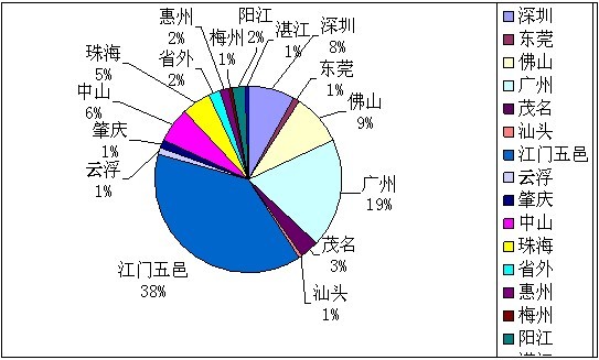 Ҽ������app����(�й�)�ٷ�������