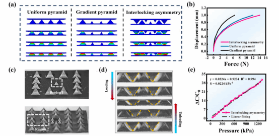 AD7998FFFC2DF8B7D6101B87AE4_B003CE15_A64E