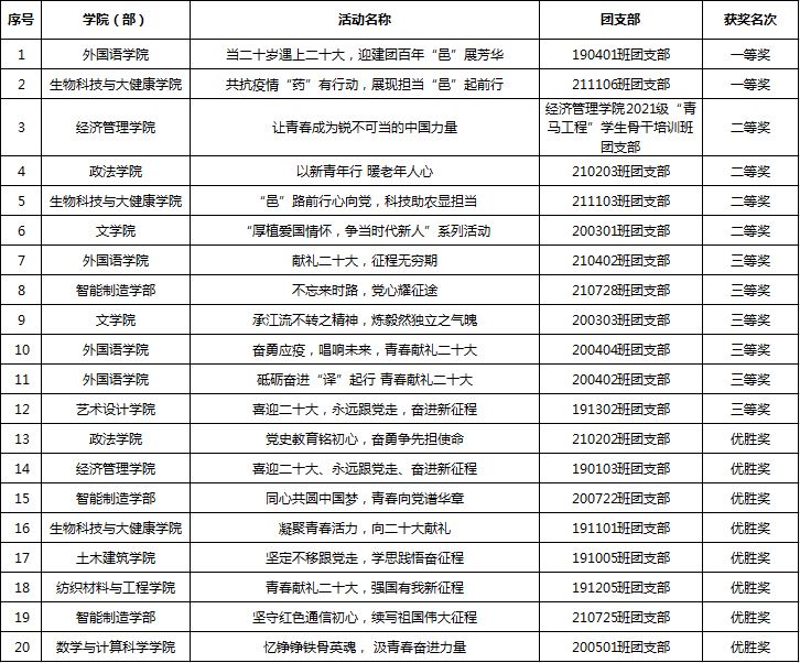 C3C247348A5260E4C1A72237A47_A068D6A8_23B24