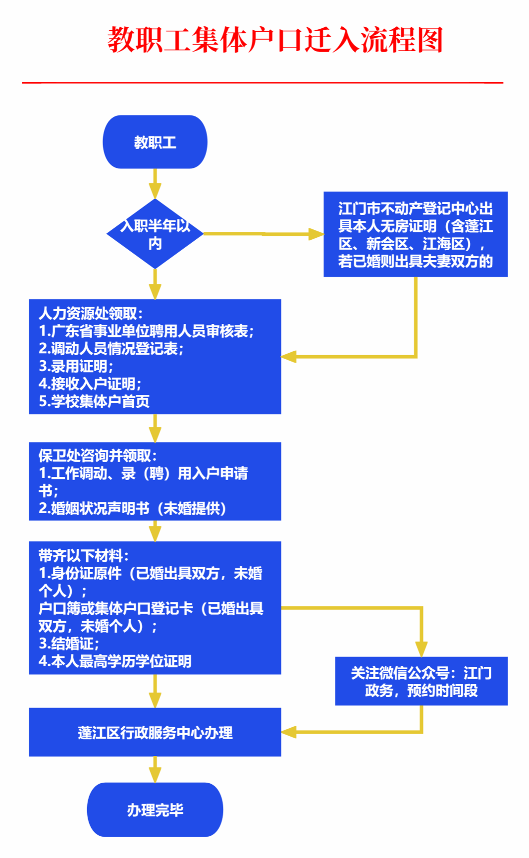 6A6B123CD01F88F9410D46ABD67_2E9795F6_1A545