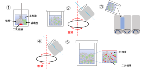 E72D4B9AD89073315B64FF5A74A_50D4ED89_25714 E72D4B9AD89073315B64FF5A74A_50D4ED89_25714