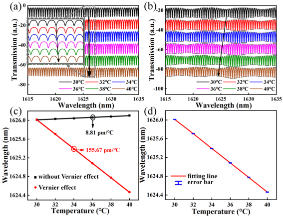Ҽ������app����(�й�)�ٷ�������