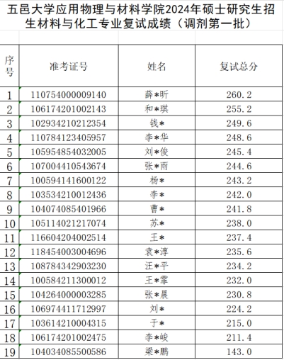 1B5D2D5326E2780D34C824476BD_F321D932_29BEE