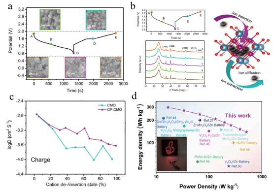 AB8FA4DD2682132B746F8CE592C_FD130D7C_D48AB