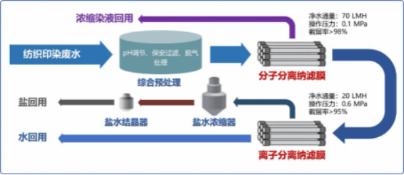 BD8C9E3ED6551EB99FD8B9797B0_A3A97158_734B