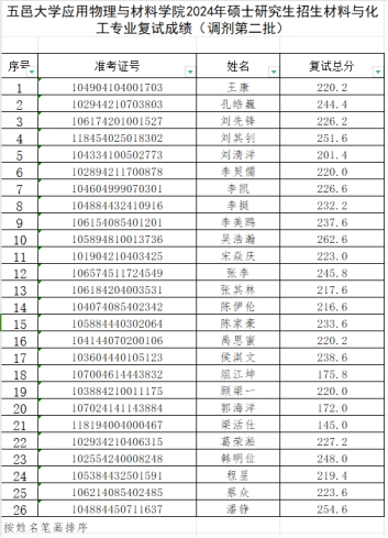 B5A24A3751CB2012B7ED7A1A4D1_9036881D_24AEA