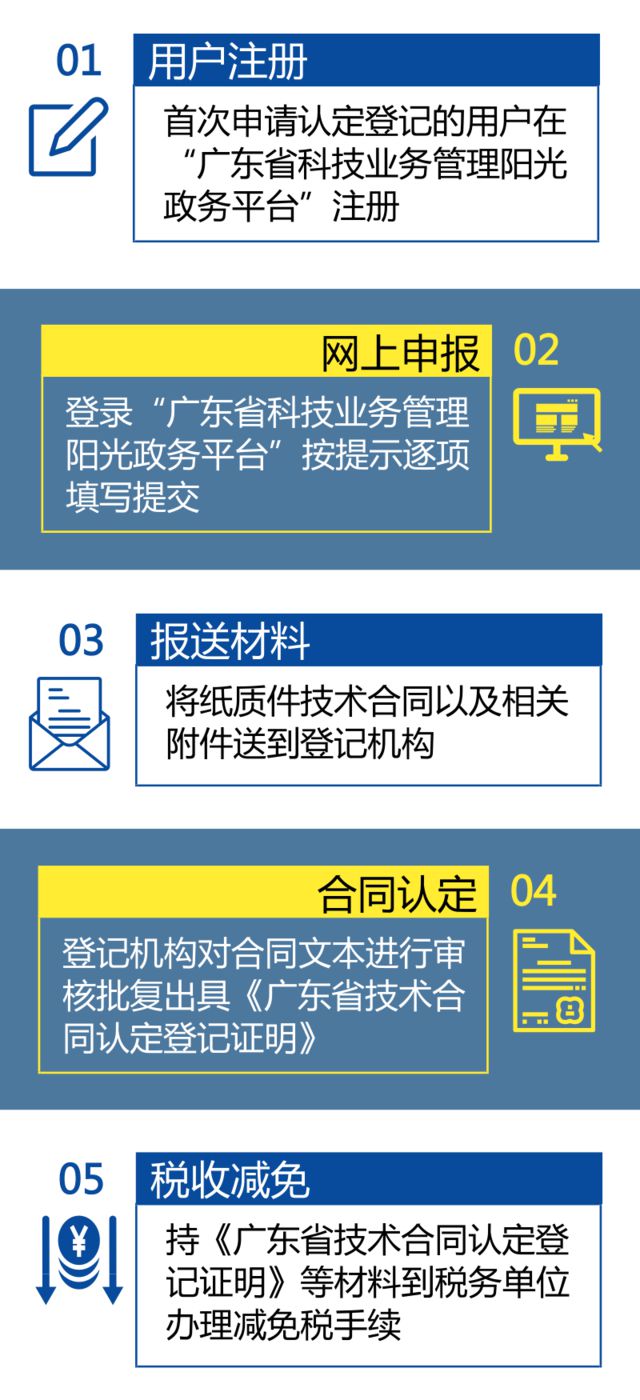 Ҽ������app����(�й�)�ٷ�������