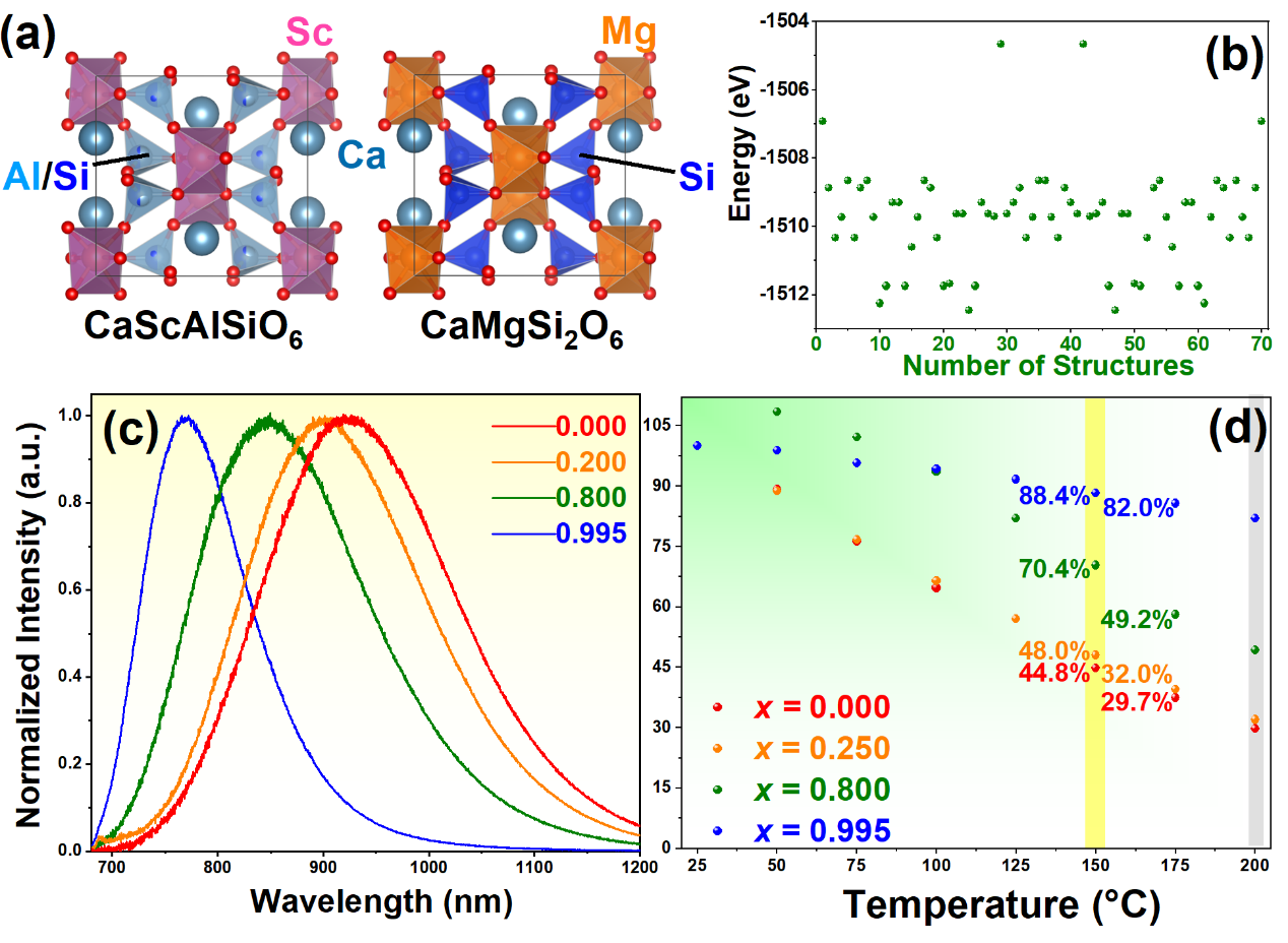 0CE03411AF6B51CAD9200D44DB7_7FF993E0_5BE02