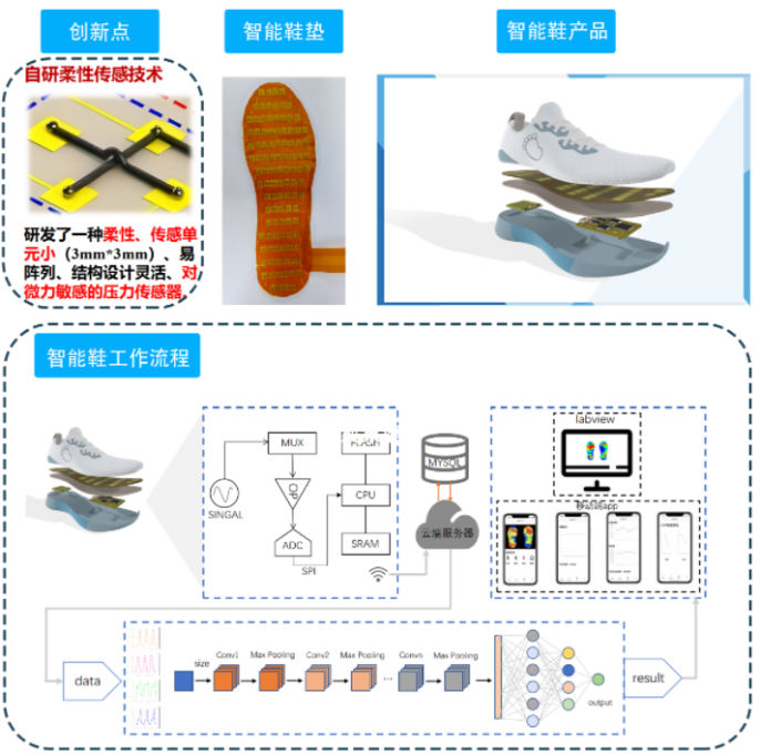 Ҽ������app����(�й�)�ٷ�������