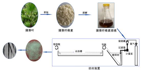 C:\Documents and Settings\Administrator\����\��˿���ո���.tif