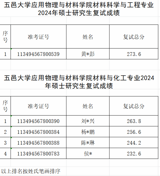 9129C5284DB6034D33690EA5624_BA99E7CC_7A09