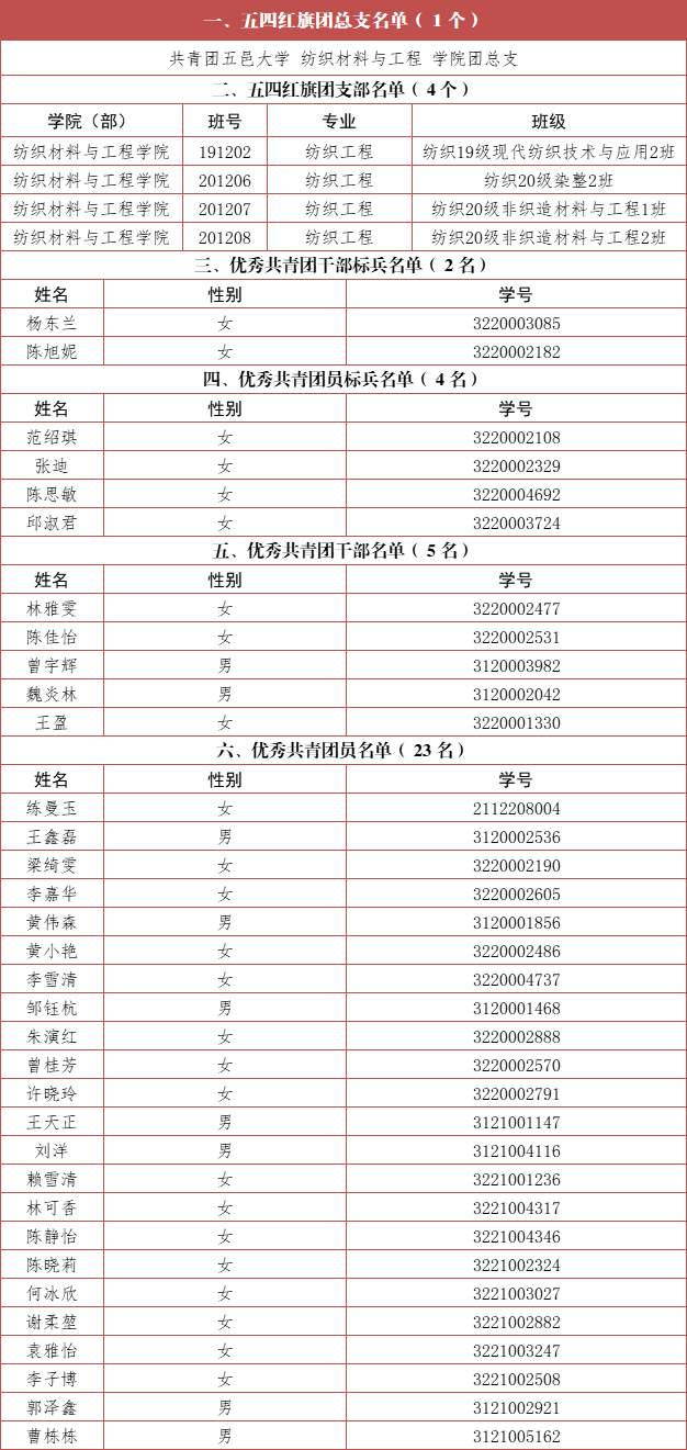 99581D9FE0E06CFCC06E108FA9D_992DC670_16720