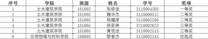 AC77223EE7E8642E9954BD14E2A_C2C7F888_1365E