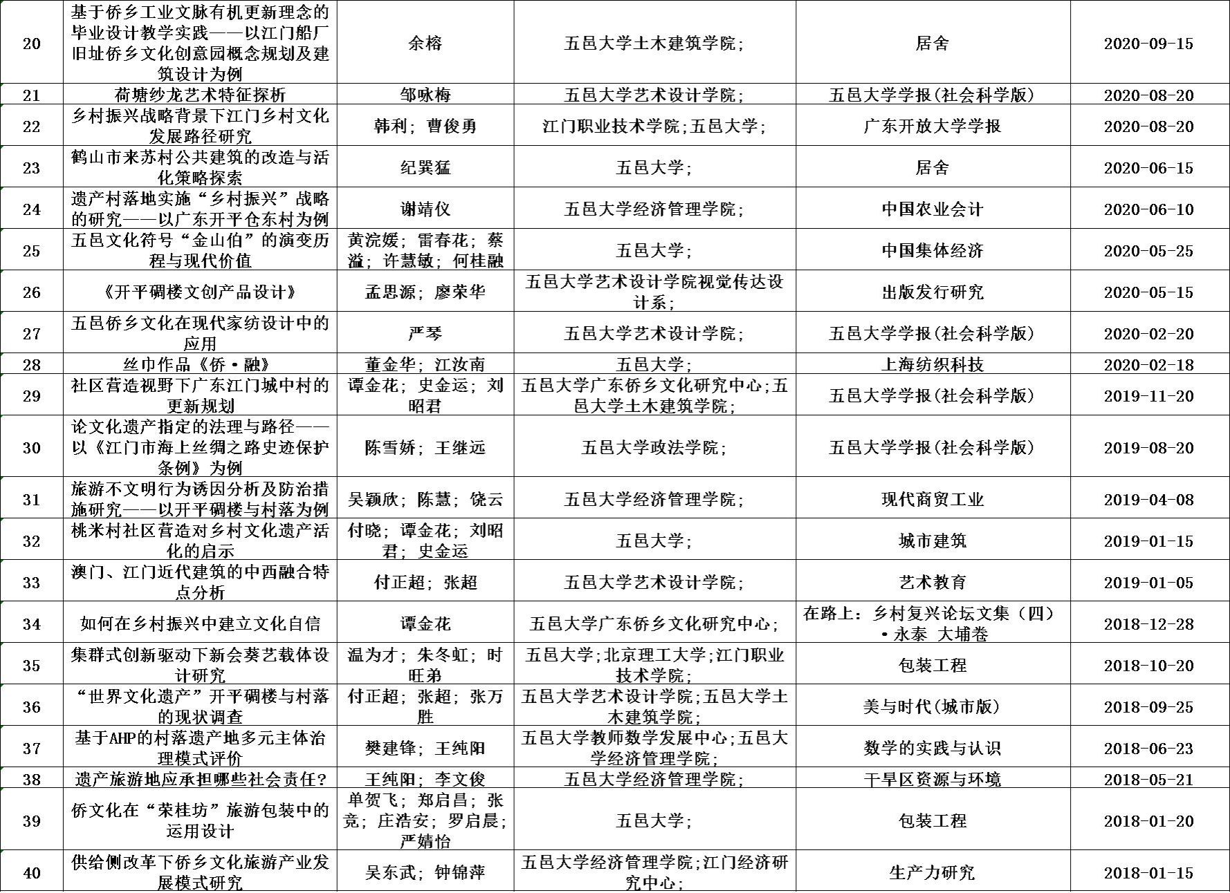 4BCA24028AC461A783E2DA89E40_3AA1CA7B_806E3