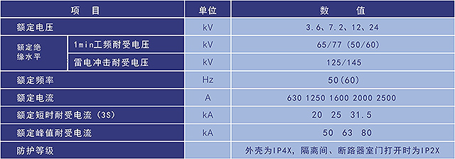 KYN□-24型户内金属铠装抽出式开关装备