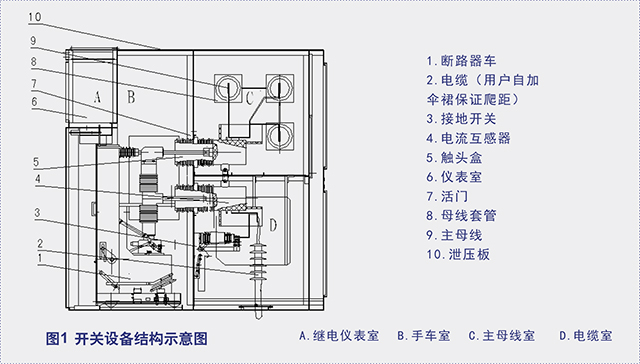 KYN60-40.5铠装移开式交流金属关闭开关装备