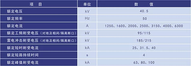 KYN60-40.5铠装移开式交流金属关闭开关装备