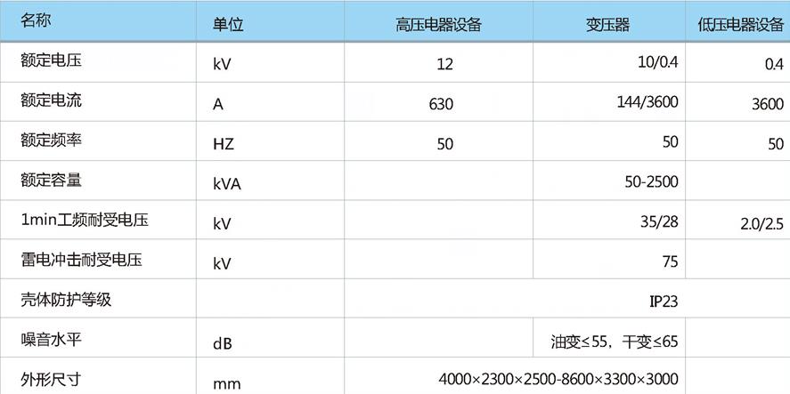 欧式箱式变电站