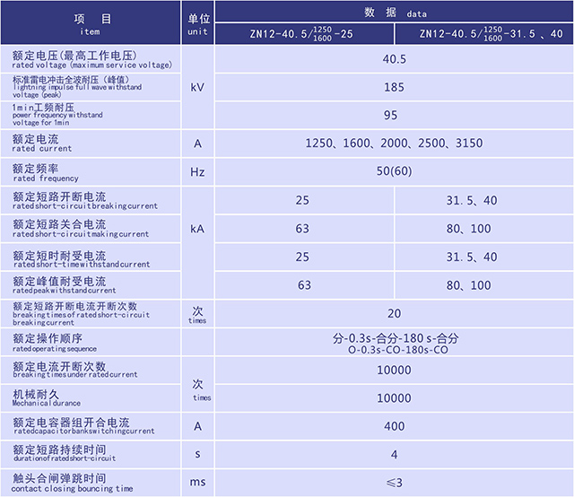 ZN12-40.5 交流真空断路器